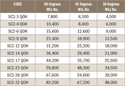 Four Legged Bridle Slings