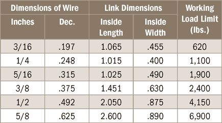Grade 30 Regular Link
