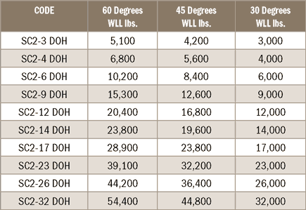 Two Legged Bridle Slings