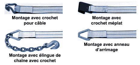Sangles d'arrimage