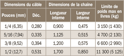 Cha&icirc;ne de transport, classe&nbsp;70 (plaqu&eacute;e)